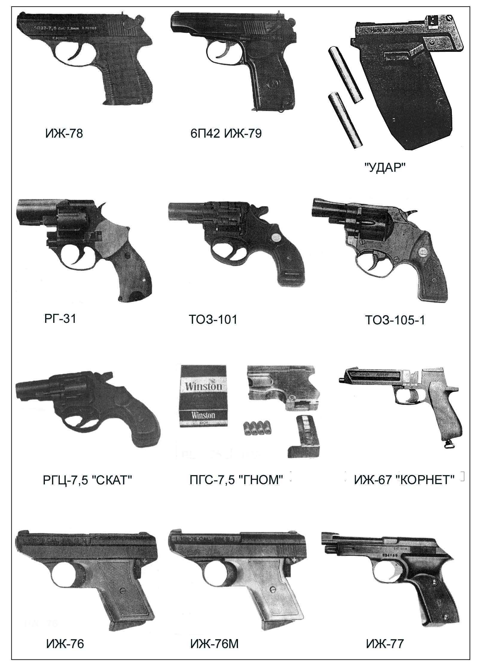 Пистолеты названия. Пистолеты и их названия. Название пистолетов. Виды огнестрельноготоружия. Виды огнестрельного оружия.